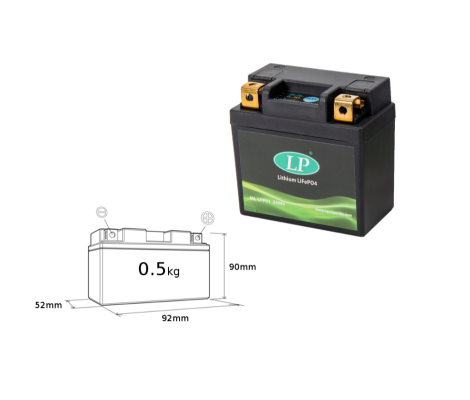 Аккумулятор LANDPORT LITHIUM-ION (92X52X90) (25.6 WH)